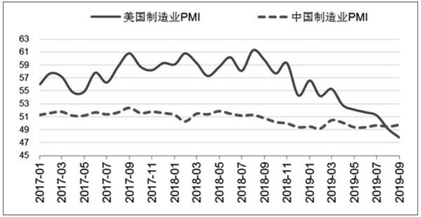 四季度鋼材實(shí)際需求季節(jié)性下滑 鋼價(jià)前景不容樂觀