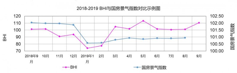 9月建材家居賣場銷售額超980億，環(huán)比上漲超兩成