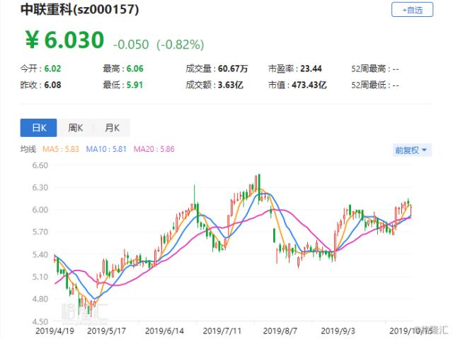 中聯(lián)重科（000157.SZ）前三季度凈利預(yù)超1.6倍，工程機(jī)械行業(yè)正當(dāng)好時光？