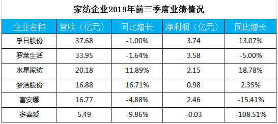 家具建材2019三季報：定制家居繼續(xù)走俏我樂家居亮點紛呈