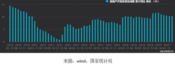 水泥價格居高不下 房地產(chǎn)開發(fā)投資力度不減 中國建材望迎發(fā)展機遇