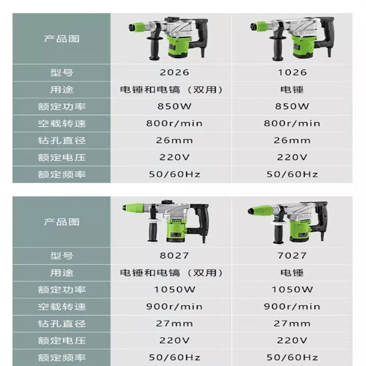 電錘電鎬型號產(chǎn)品詳情 (2)