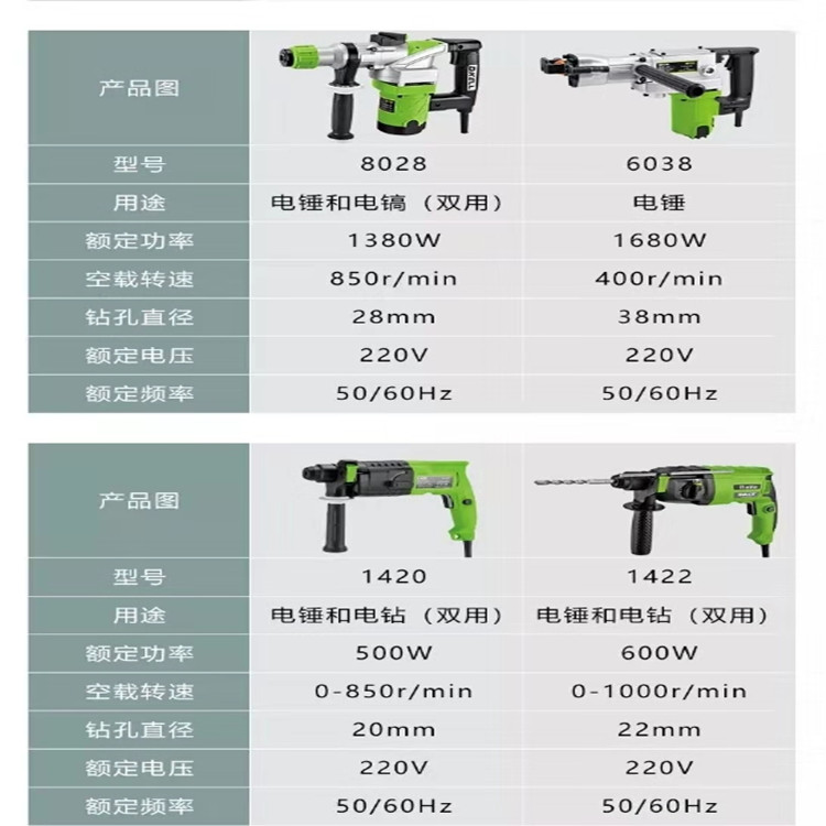 電錘電鎬型號產(chǎn)品詳情 (3)