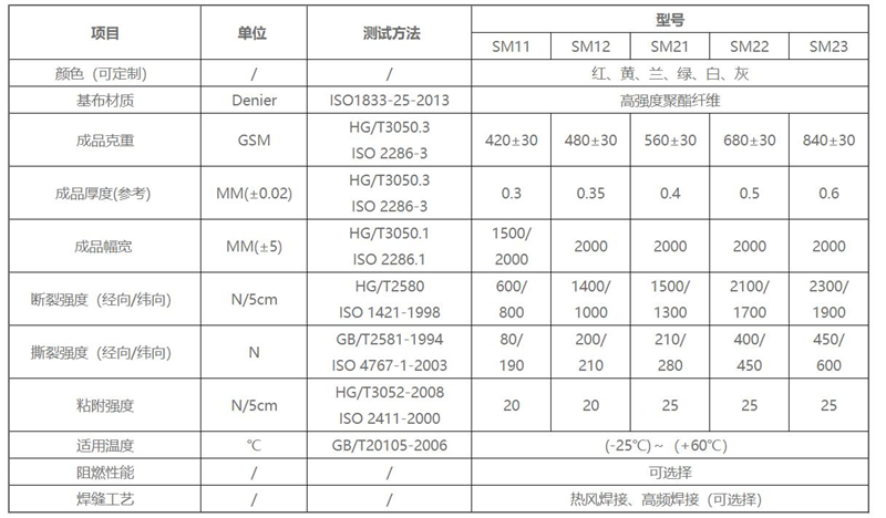 篷布01