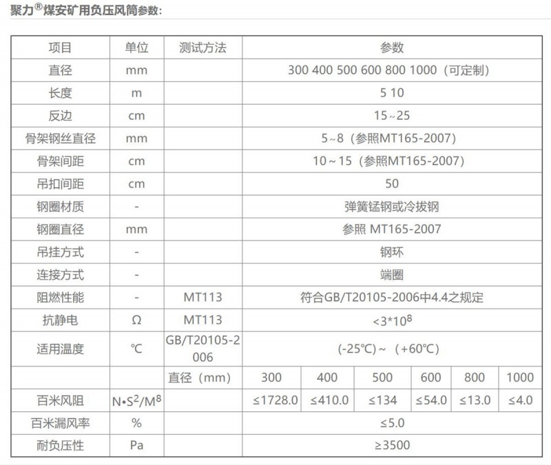 煤安礦用負(fù)壓風(fēng)筒01