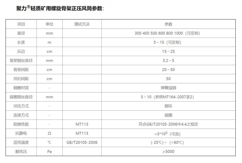 礦用螺旋骨架正壓風(fēng)筒01