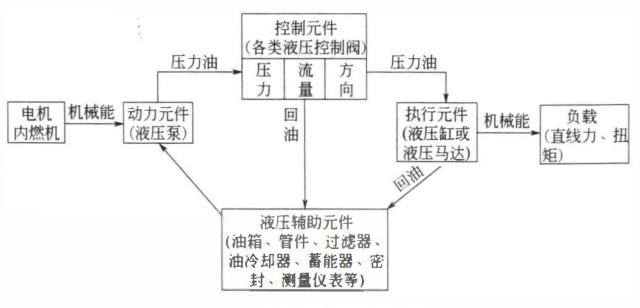 液壓2