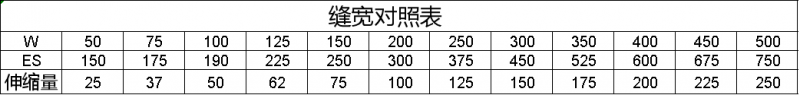 蘭州變形縫縫寬對照表