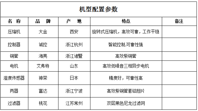 富達(dá)烘干機(jī)參數(shù)2