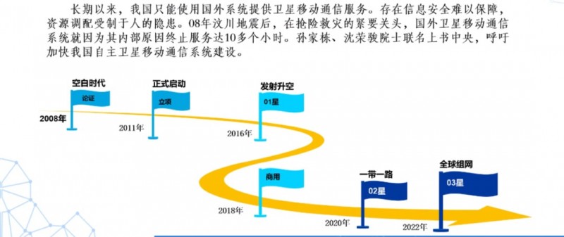 我國(guó)天通一號(hào)衛(wèi)星電話覆蓋范圍，業(yè)務(wù)終端設(shè)備及建設(shè)背景