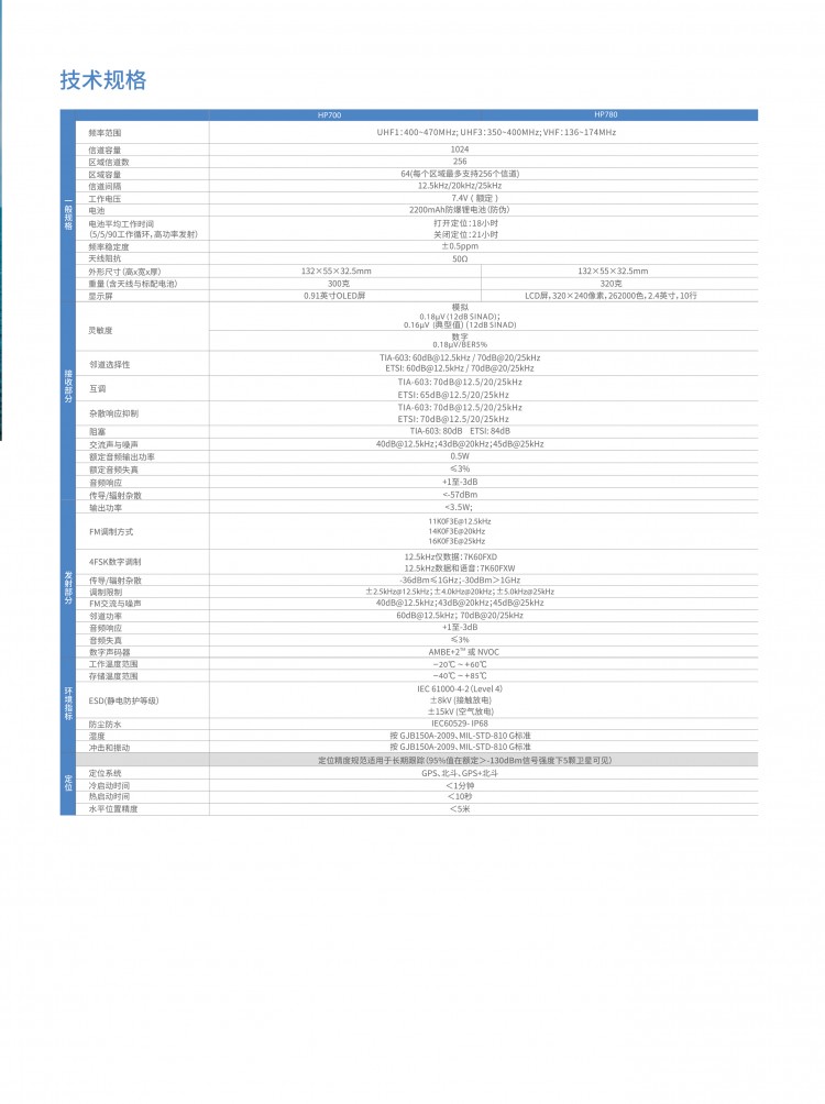 CN_HP7 CQST系列_數(shù)字防爆對(duì)講機(jī)_彩頁(yè) (1)-6