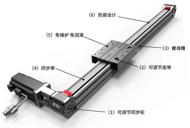 同步帶模組60