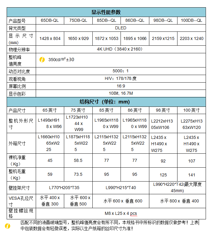 產(chǎn)品規(guī)格