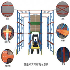 成都貨架廠家 倉儲式貨架 托盤貨架 重型倉庫貨架公司 組合定制貨架 成都貨架廠