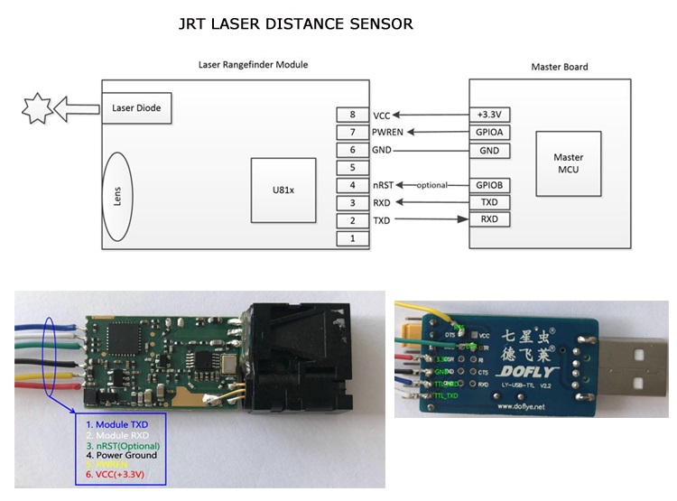 U81 MCU co<em></em>ntrol board jrt測(cè)距傳感器二次開(kāi)發(fā)接口說(shuō)明