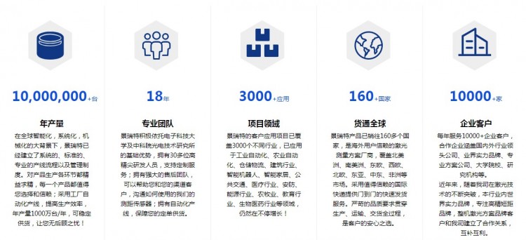 成都景瑞特科技有限公司專業(yè)生產(chǎn)激光測(cè)距傳感器廠家