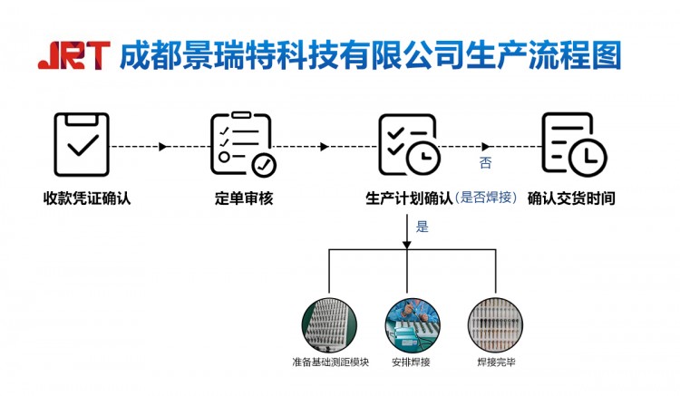 您關(guān)心的問(wèn)題都在這2