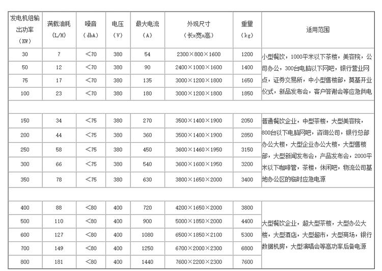 靜音發(fā)電機(jī)機(jī)組租賃技術(shù)資料4-1