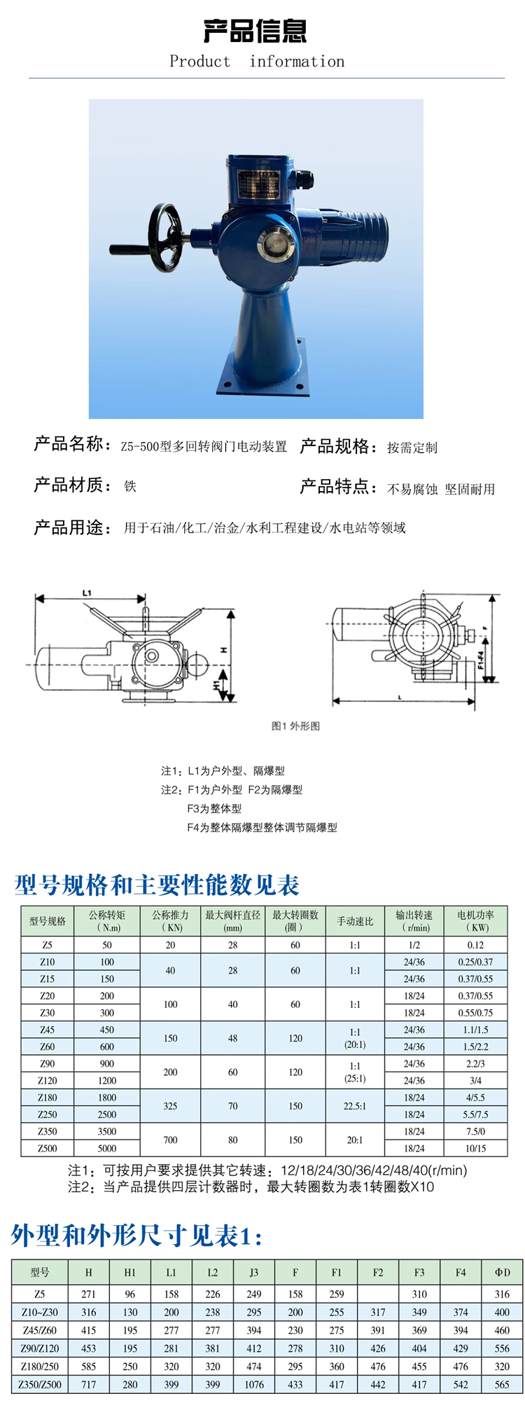 電裝式啟閉機詳情圖2