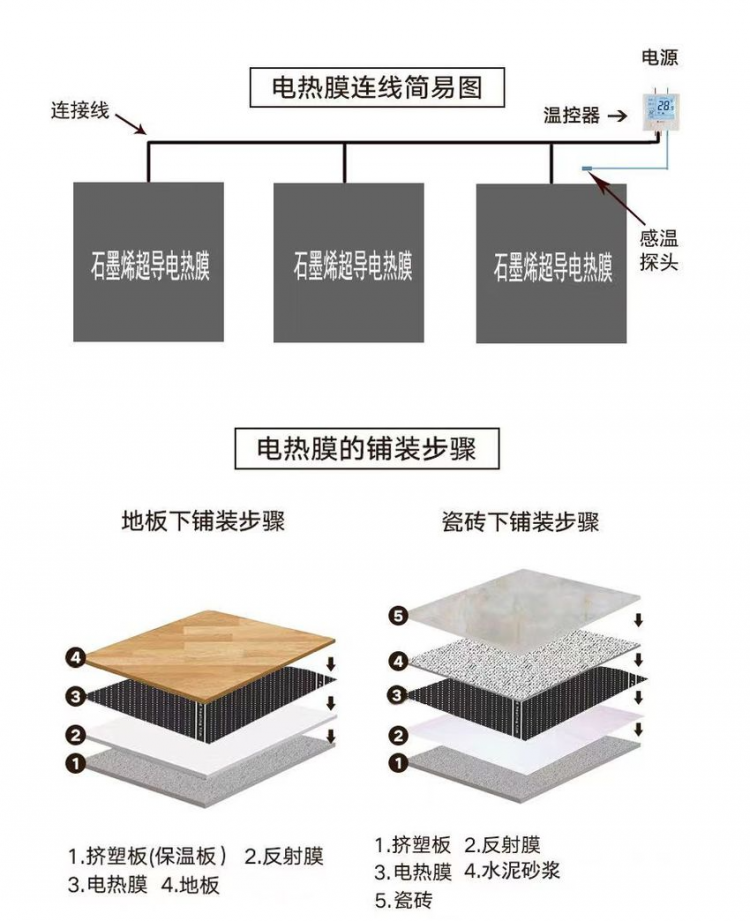 電熱膜詳情