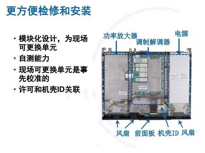 5300中轉臺6