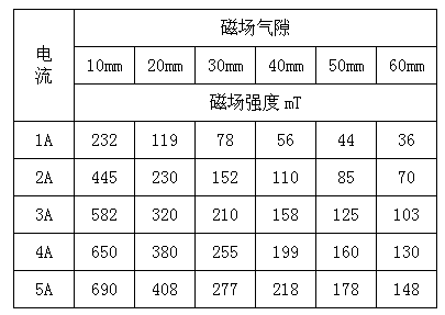 磁場表