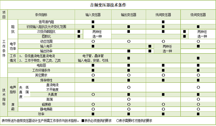 音頻變壓器6