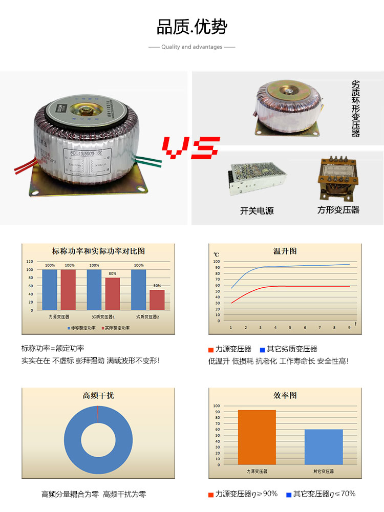 5品質(zhì)優(yōu)勢