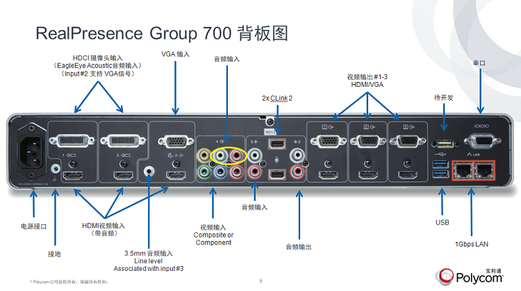 Group700視頻會(huì)議2-3