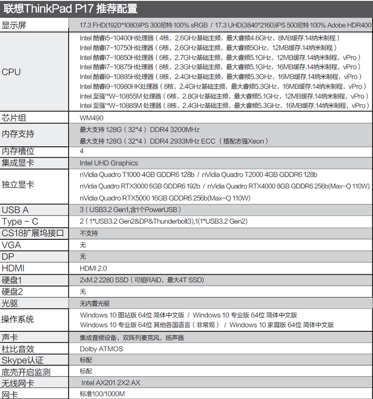 P17配置參數(shù) (1)