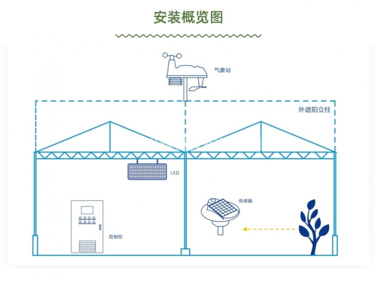 物聯(lián)網(wǎng)詳情頁_5