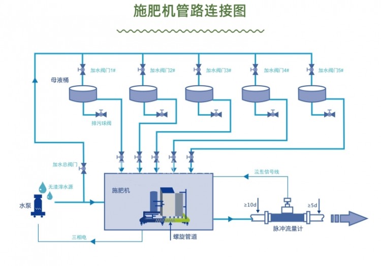 水肥一體化詳情頁_4