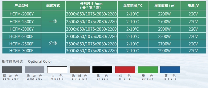 型號(hào)尺寸