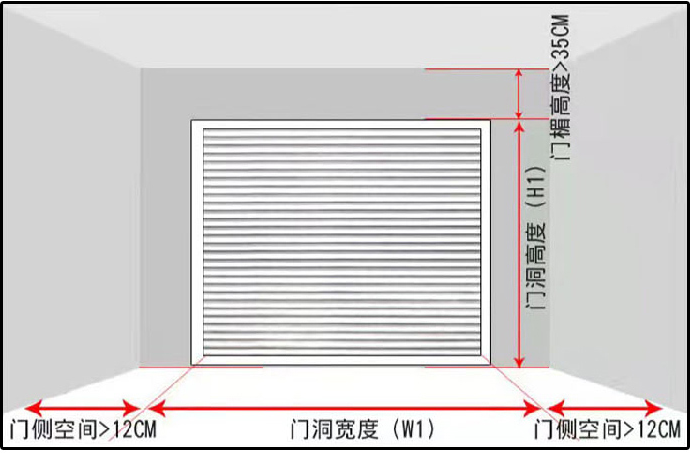 卷簾門測量方式