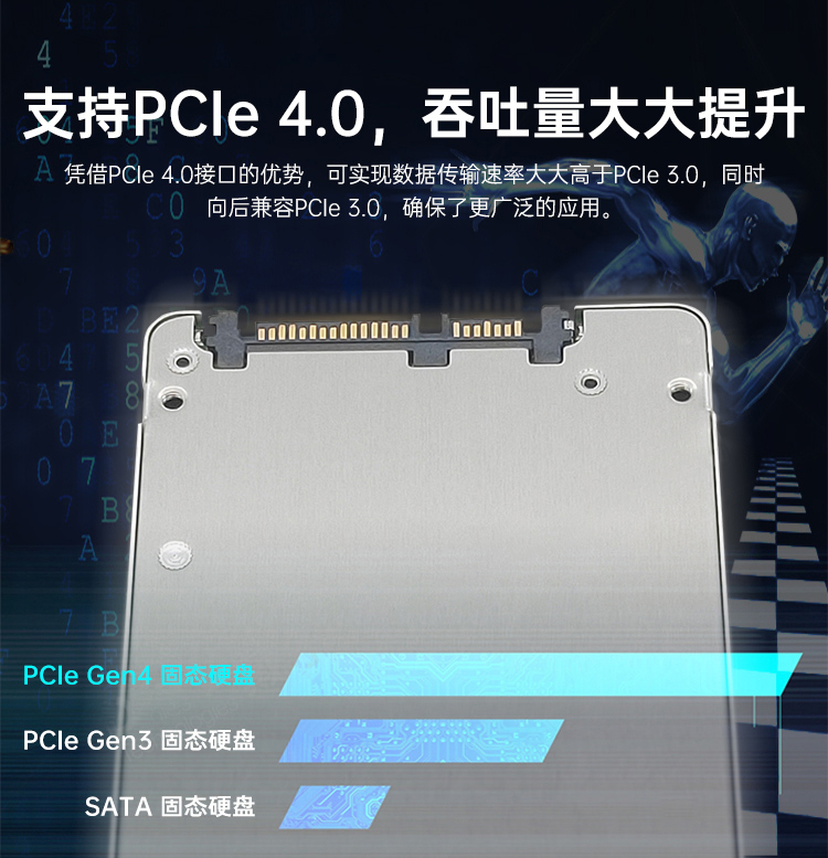 支持PCIe 4.0，吞吐量大大提升