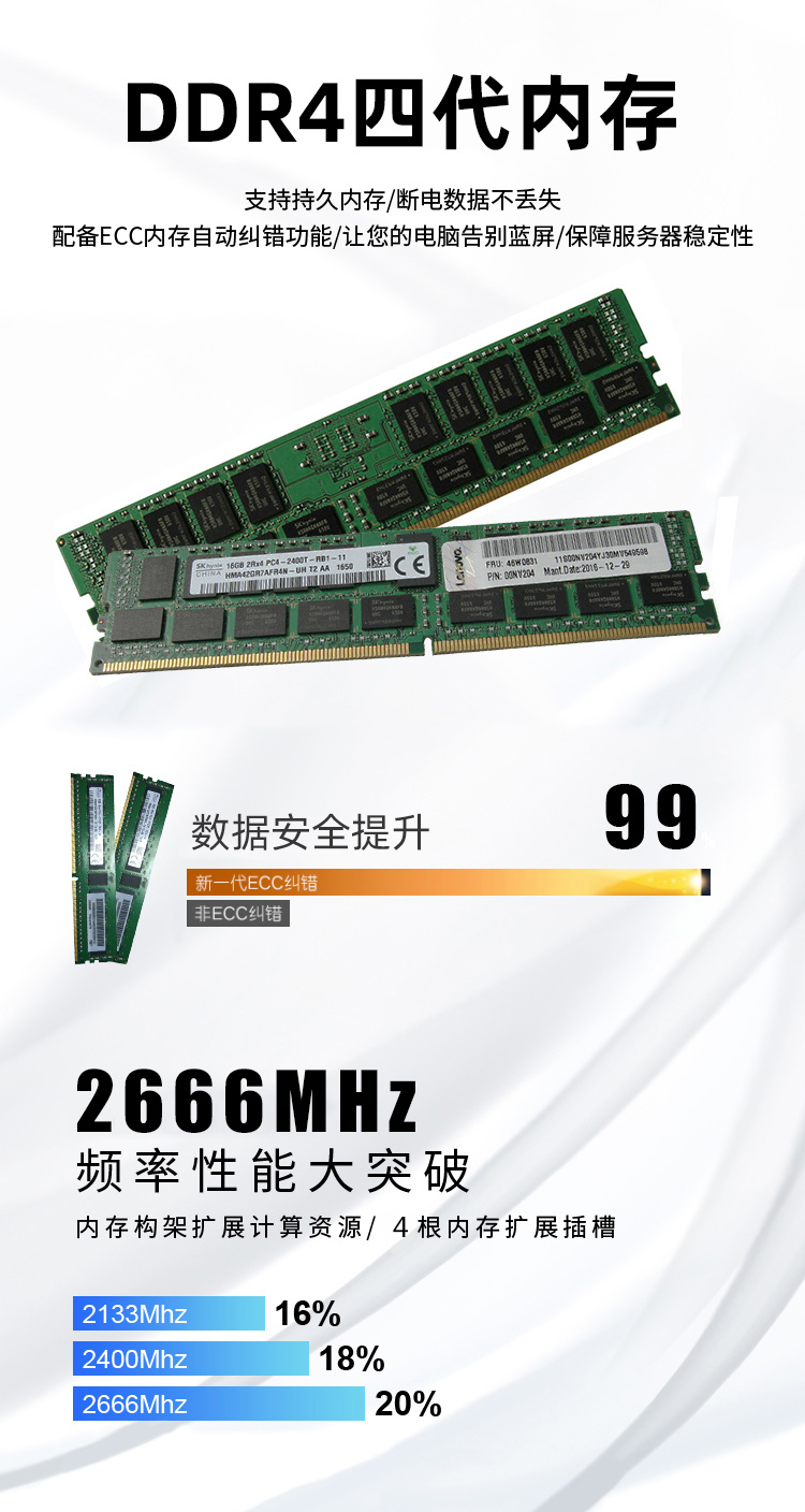 DDR4糾錯內(nèi)存