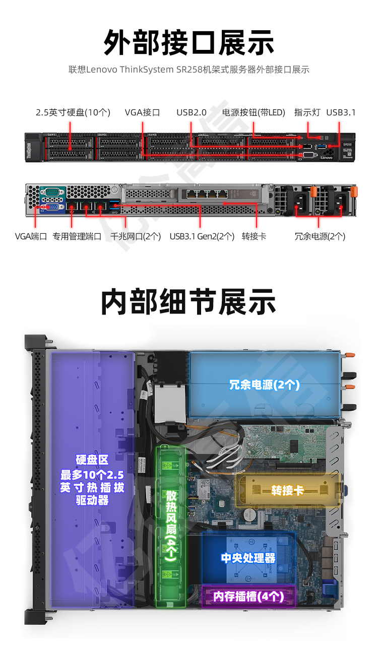 外部接口及內(nèi)部細(xì)節(jié)展示