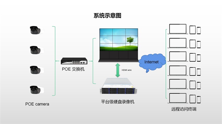 伊拉克監(jiān)控系統(tǒng)示意圖_02