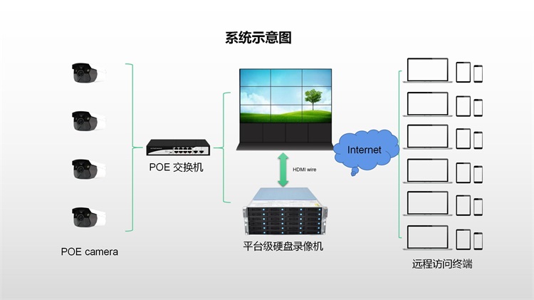 監(jiān)控系統(tǒng)示意圖_02