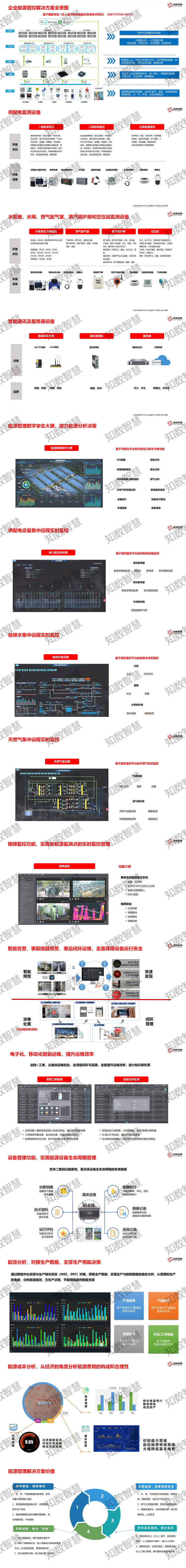 知數(shù)智慧企業(yè)能源管控系統(tǒng)解決方案_01(1)