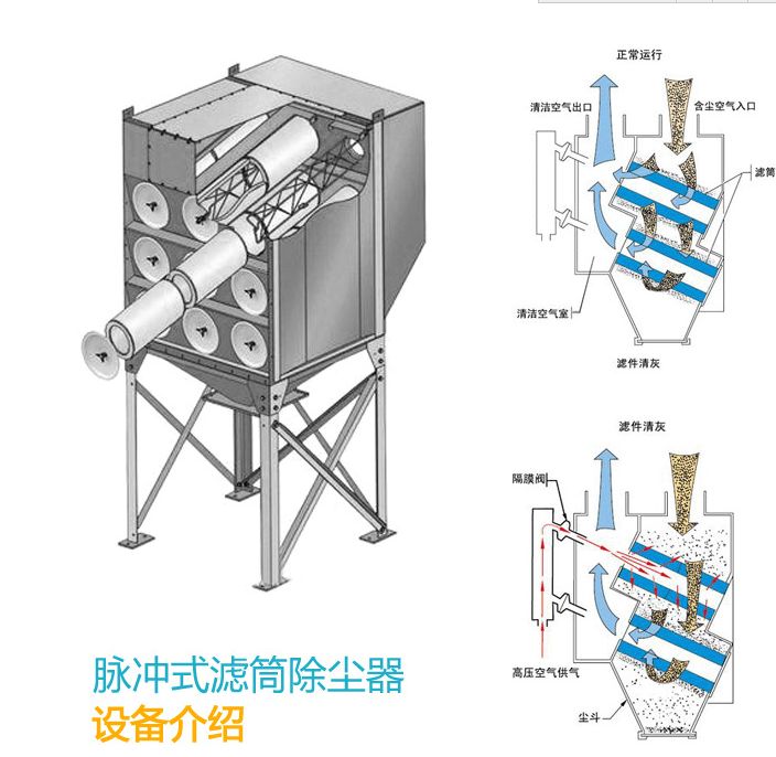 各種濾筒的材質(zhì)特點(diǎn)