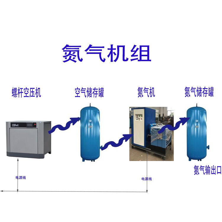 成都TC-P-30制氮機(jī)  干燥機(jī)連體制氮裝置 枕式包裝機(jī)選配