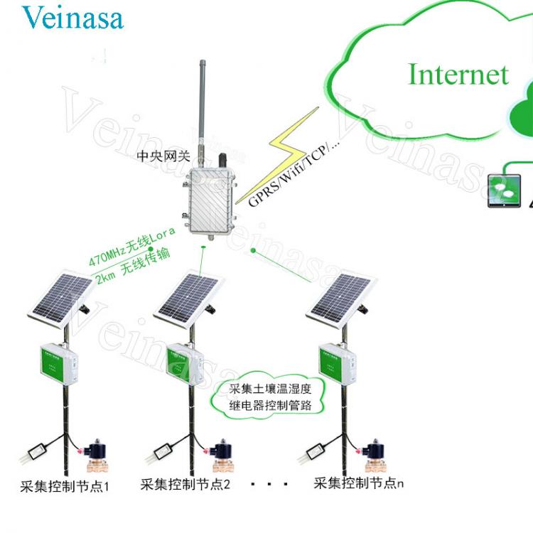 無(wú)線(xiàn)農(nóng)業(yè)灌溉系統(tǒng) 監(jiān)測(cè)土壤濕度自動(dòng)灌溉lora無(wú)線(xiàn)組網(wǎng) Veinasa