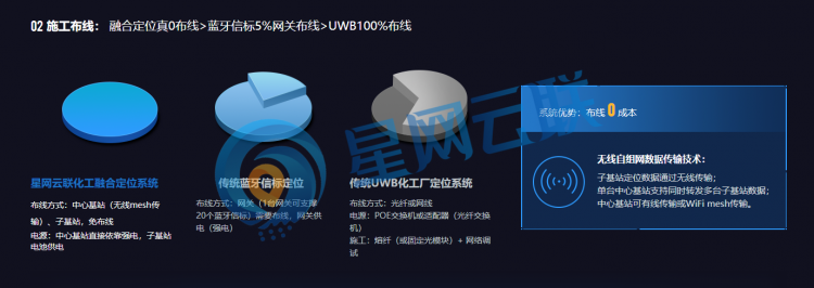 化工廠人員定位系統(tǒng)