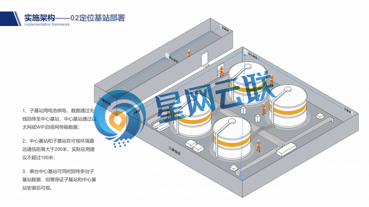 免布線長續(xù)航化工廠人員定位融合定位系統(tǒng)_14