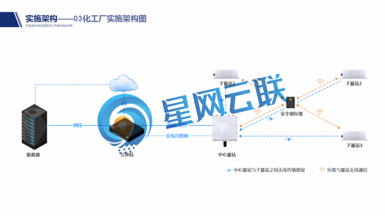 免布線長續(xù)航化工廠混構(gòu)融合定位系統(tǒng)_15