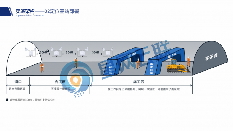 基于無線自組網(wǎng)的免布線UWB隧道人員定位系統(tǒng)_15