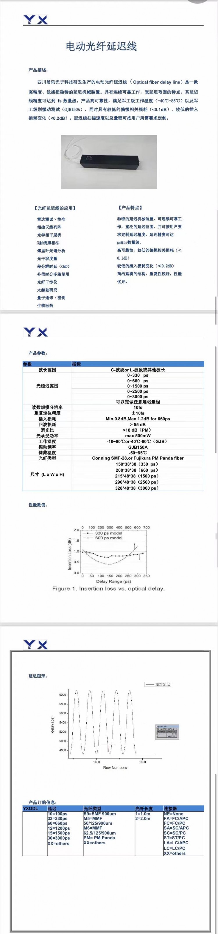 電動光纖延遲線