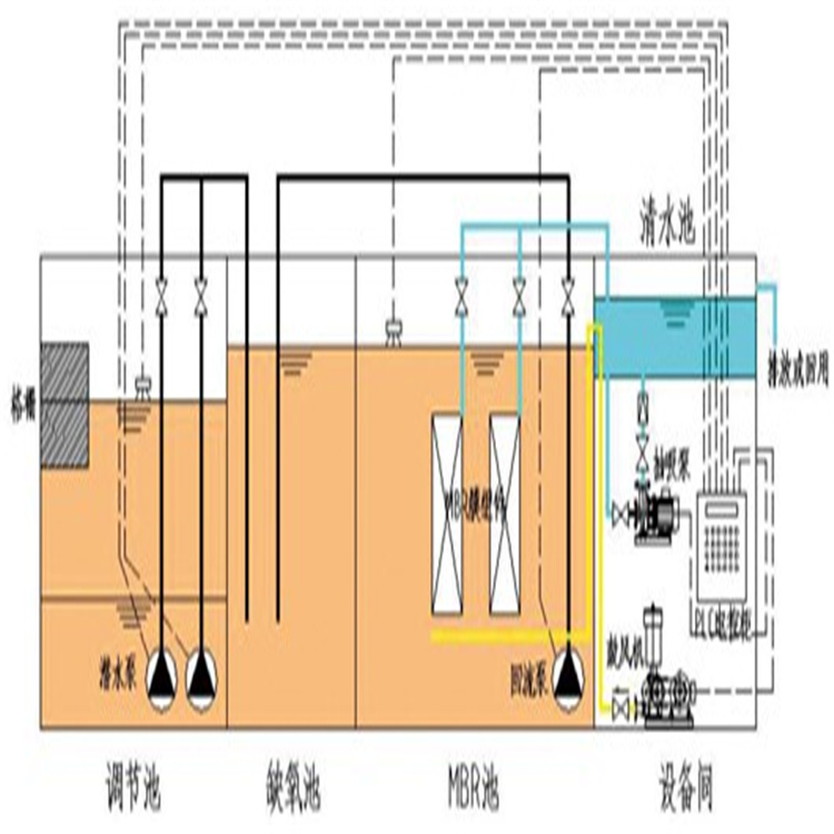 UPMBR一體化污水處理設(shè)備2