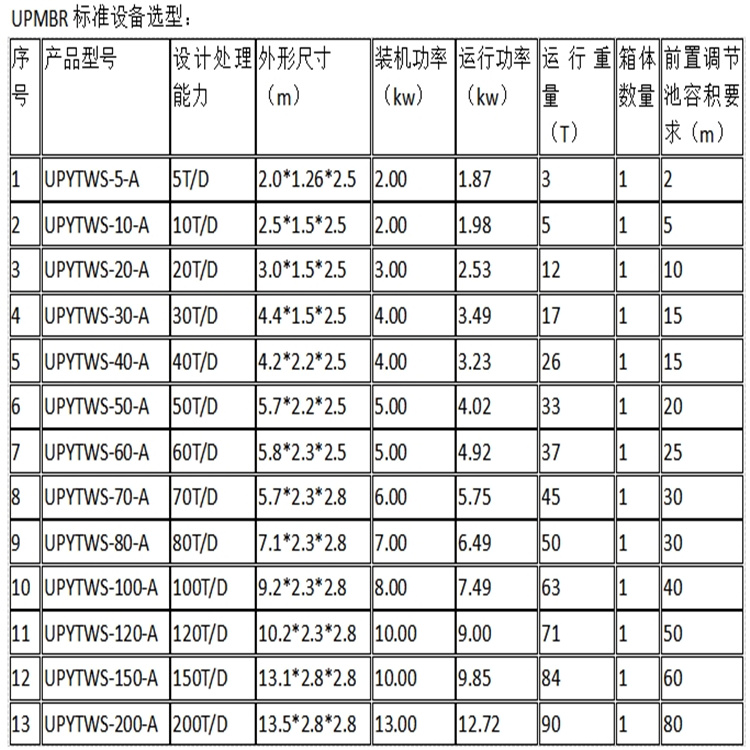 UPMBR一體化污水處理設(shè)備3